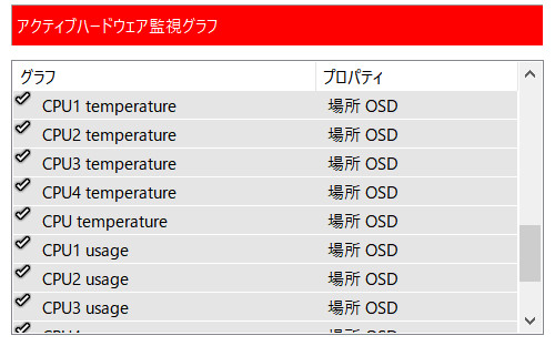 AfterburnerでCPU、GPUの温度と使用率を表示する10